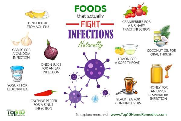 7 غذایی که با عفونت بدن مبارزه می نمایند